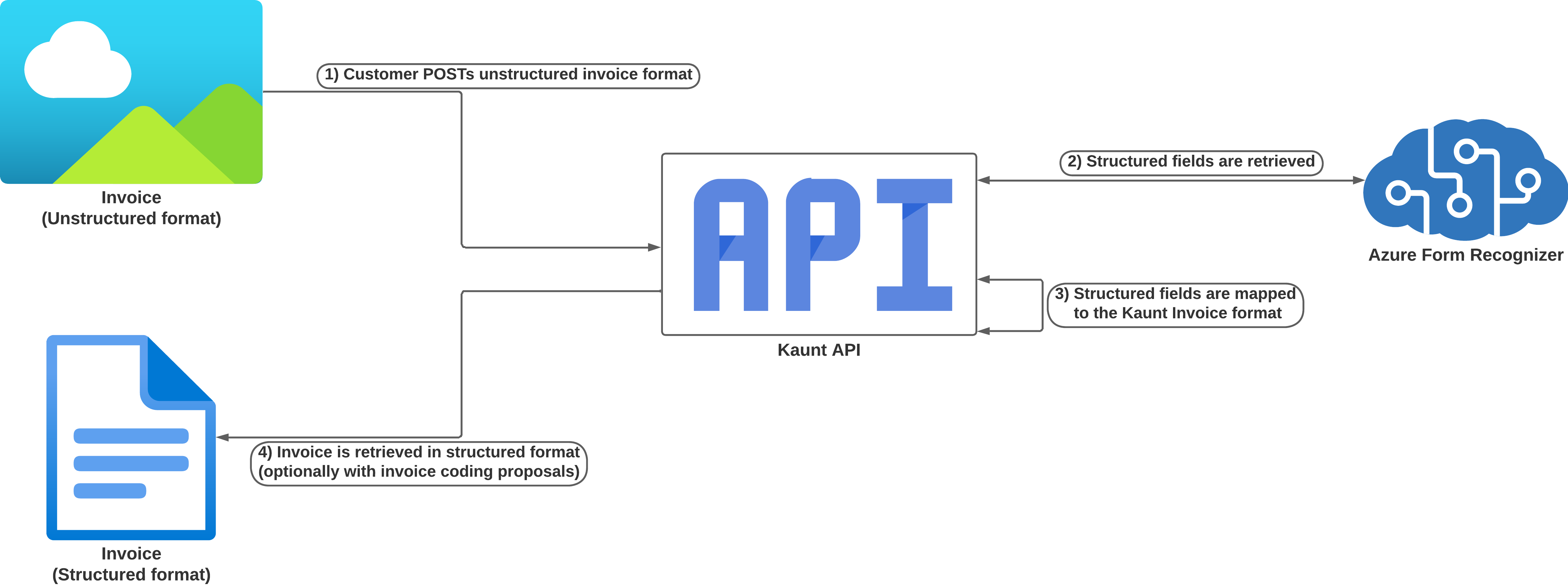 High-level illustration of the document text extraction service.